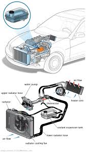 See C0955 repair manual